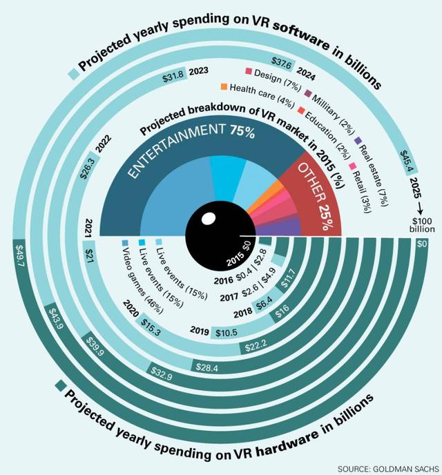 無論你相信與否，虛擬現(xiàn)實時代都已經(jīng)來臨！