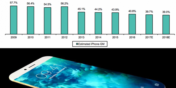 分析師爆料iPhone毛利下降原因 三星笑而不語