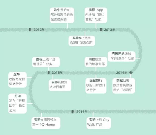 為什么那些線上起家的旅行服務(wù)商，都紛紛做起了地接？
