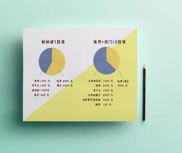 為什么那些線上起家的旅行服務(wù)商，都紛紛做起了地接？