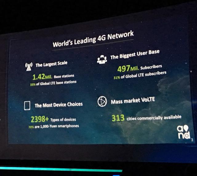 中國移動4G用戶突破5億戶 VoLTE業(yè)務質(zhì)量堪憂