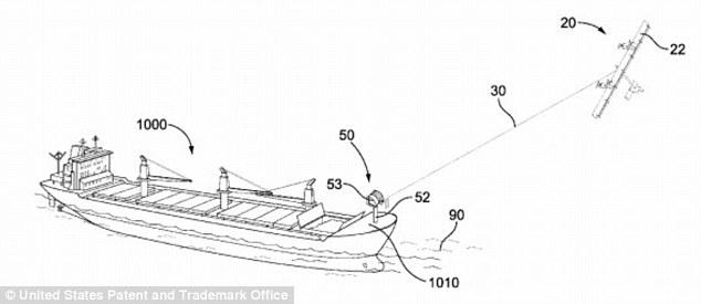 谷歌把手伸到海里 做了一套“飛行風(fēng)車(chē)”來(lái)發(fā)電
