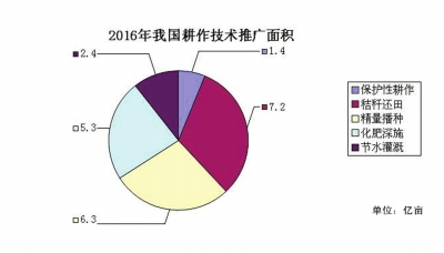五年來(lái)我國(guó)農(nóng)機(jī)化科研開(kāi)發(fā)與技術(shù)推廣碩果累累（附圖）