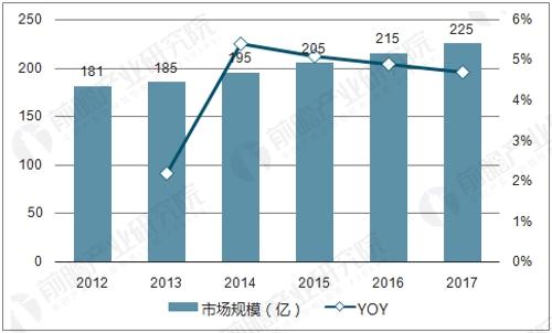 工業(yè)化發(fā)展成必然趨勢