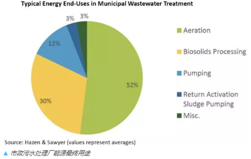 AvN技術(shù) AvN技術(shù)
