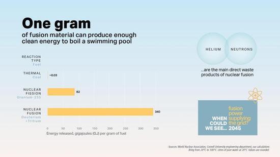 吃人造肉開無人車，這五項技術(shù)將改變這個世紀(jì)！