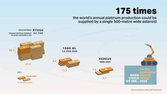 吃人造肉開無人車，這五項技術(shù)將改變這個世紀(jì)！