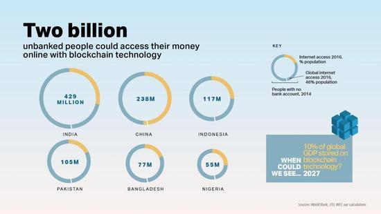 吃人造肉開無人車，這五項技術(shù)將改變這個世紀(jì)！