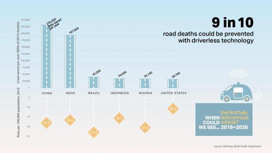 吃人造肉開無人車，這五項技術(shù)將改變這個世紀(jì)！