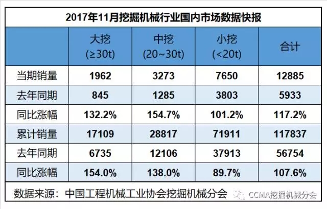 2017年11月挖掘機(jī)械行業(yè)數(shù)據(jù)快報(bào).webp