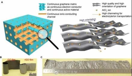 “三高三連續(xù)”設(shè)計原則