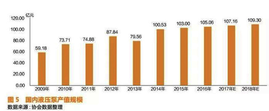 液壓元件及核心零部件細(xì)分市場研究報告6