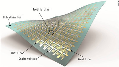 科學(xué)家研發(fā)一款全新的電子皮膚，可提升VR交互體驗