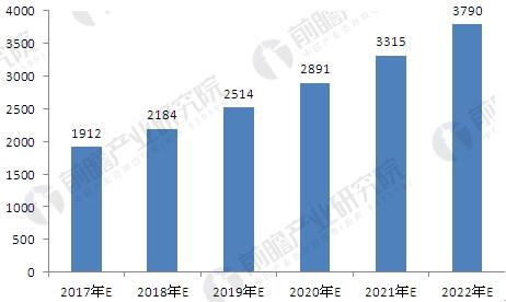 汽車行業(yè)增長(zhǎng)潛力巨大 汽車變速箱市場(chǎng)需求前景看好 汽車行業(yè)增長(zhǎng)潛力巨大 汽車變速箱市場(chǎng)需求前景看好