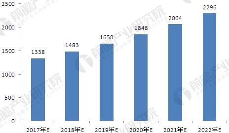 汽車行業(yè)增長(zhǎng)潛力巨大 汽車變速箱市場(chǎng)需求前景看好 汽車行業(yè)增長(zhǎng)潛力巨大 汽車變速箱市場(chǎng)需求前景看好