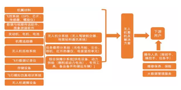 未來5年中國電力巡檢無人機行業(yè)預(yù)測分析_宇辰網(wǎng)_讓世界讀懂無人機_全球?qū)I(yè)無人機服務(wù)資訊平臺