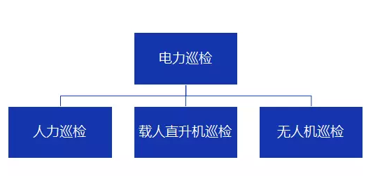 未來5年中國電力巡檢無人機行業(yè)預(yù)測分析_宇辰網(wǎng)_讓世界讀懂無人機_全球?qū)I(yè)無人機服務(wù)資訊平臺
