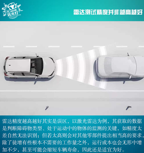 前瞻技術(shù)，激光雷達發(fā)展現(xiàn)狀,激光雷達種類