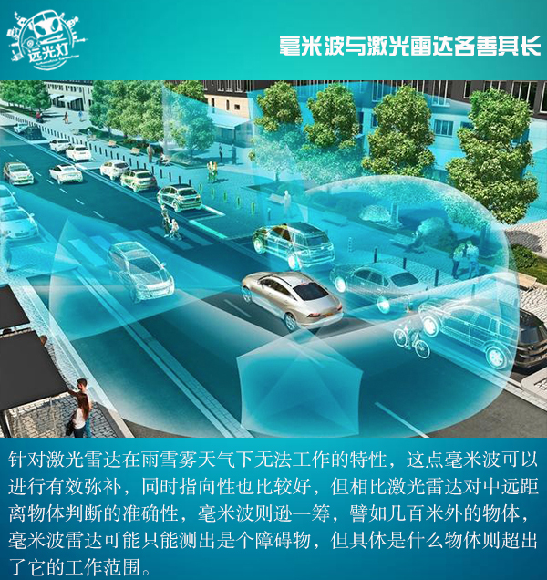 前瞻技術(shù)，激光雷達發(fā)展現(xiàn)狀,激光雷達種類
