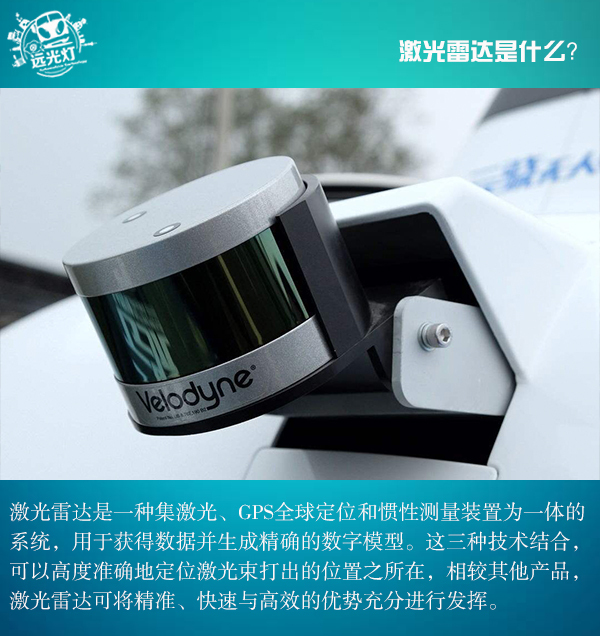 前瞻技術(shù)，激光雷達發(fā)展現(xiàn)狀,激光雷達種類