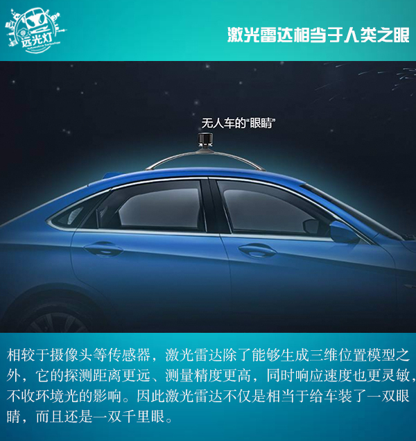 前瞻技術(shù)，激光雷達發(fā)展現(xiàn)狀,激光雷達種類