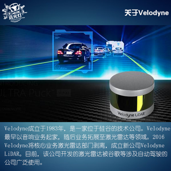 前瞻技術(shù)，Velodyne