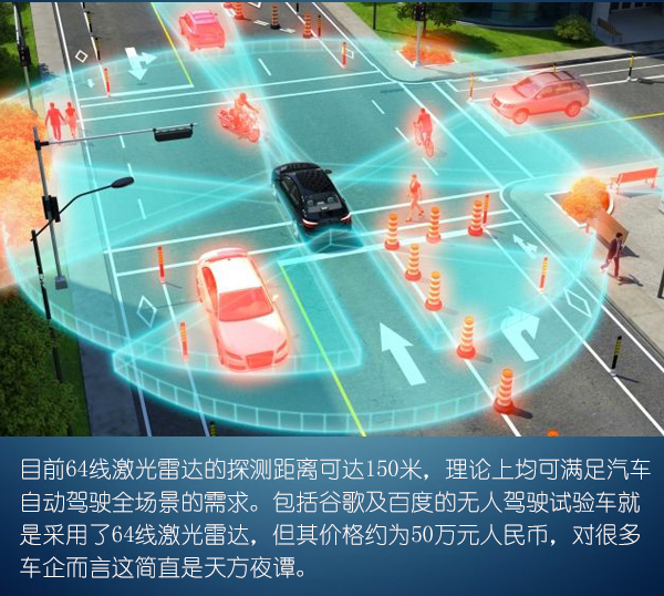 前瞻技術(shù)，Velodyne