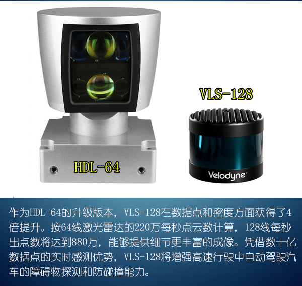 前瞻技術(shù)，Velodyne