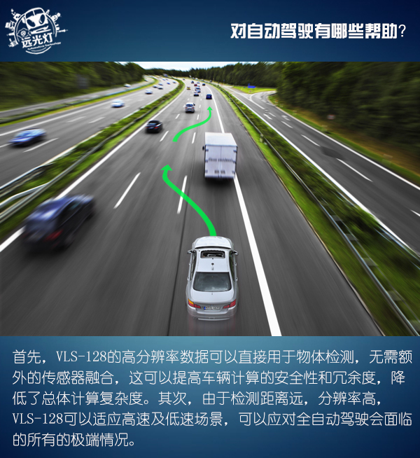 前瞻技術(shù)，Velodyne