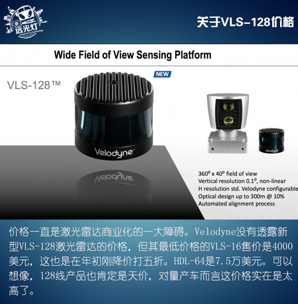 前瞻技術(shù)，Velodyne