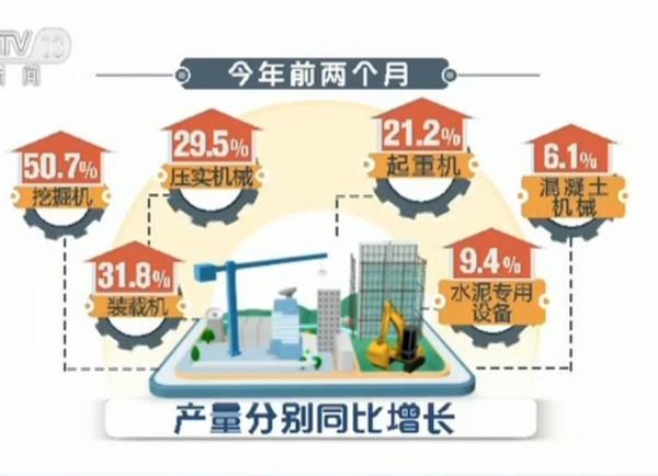 一季度工程機械行業(yè)銷量超預(yù)期