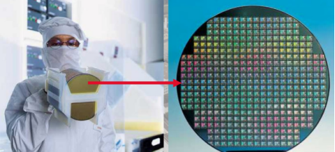 芯片在汽車工業(yè)和“中國(guó)制造2025”的核心地位