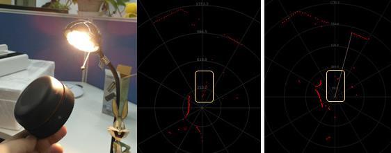 如何衡量機(jī)器人用激光雷達(dá)的實(shí)用性和可靠性？
