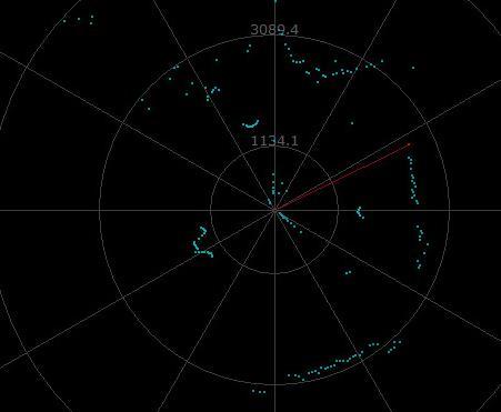 如何衡量機器人用激光雷達的實用性和可靠性？