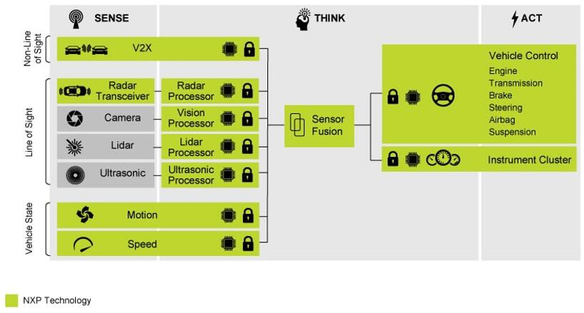 賦能行業(yè)變革 傳感器融合的挑戰(zhàn)和機遇 賦能行業(yè)變革 傳感器融合的挑戰(zhàn)和機遇