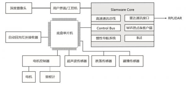 機(jī)器人是如何完成避障實(shí)現(xiàn)智能行走？