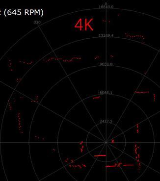 如何衡量機器人用激光雷達的實用性和可靠性？