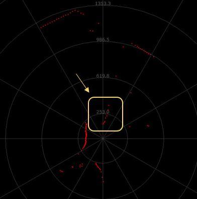 如何衡量機器人用激光雷達的實用性和可靠性？