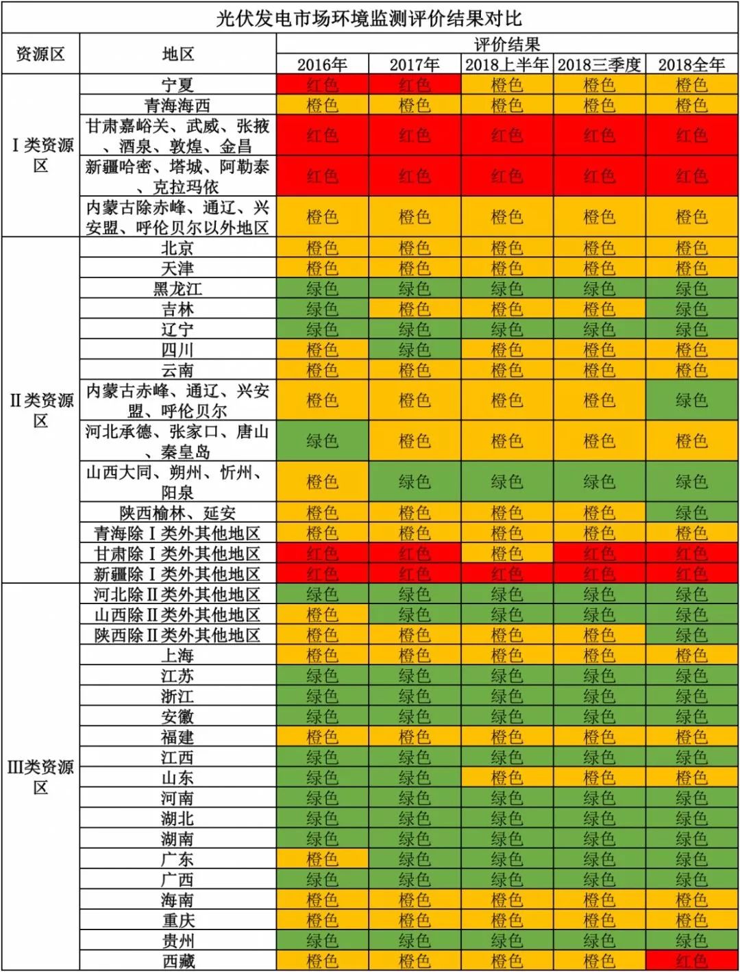 2019年光伏新政下行業(yè)發(fā)展趨勢分析 企業(yè)如何應(yīng)對？