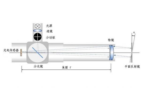 藍(lán)鵬測控:這八種直線度檢測方法 總有一個適合你 藍(lán)鵬測控:這八種直線度檢測方法 總有一個適合你