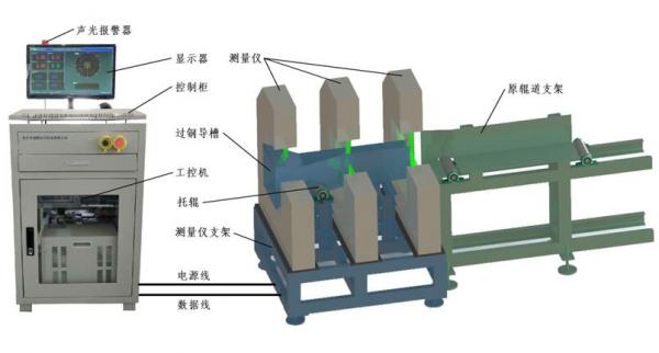 藍(lán)鵬測控:這八種直線度檢測方法 總有一個適合你 藍(lán)鵬測控:這八種直線度檢測方法 總有一個適合你