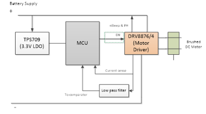 了解電機(jī)驅(qū)動(dòng)的真空機(jī)器人的世界 了解電機(jī)驅(qū)動(dòng)的真空機(jī)器人的世界