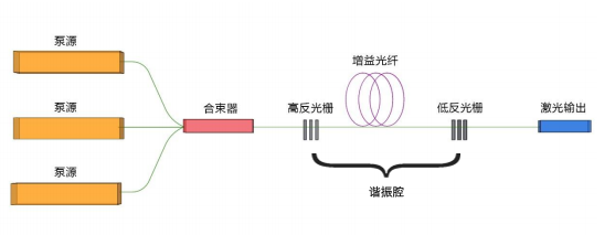 千磨萬(wàn)擊還堅(jiān)勁――激光核心器件國(guó)產(chǎn)化再進(jìn)一步！