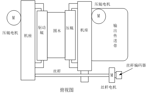 從圓木到板皮，你需要知道的幕后制造絕招