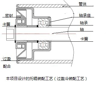 過(guò)盈冷裝配工藝的特點(diǎn)及優(yōu)點(diǎn)
