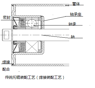 過(guò)盈冷裝配工藝的特點(diǎn)及優(yōu)點(diǎn)