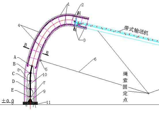 <a href=http://www.71xy.cn target=_blank class=infotextkey>帶式輸送機(jī)</a>(排巖機(jī))大高差排料揚(yáng)塵的無(wú)動(dòng)力除塵技術(shù)示意圖